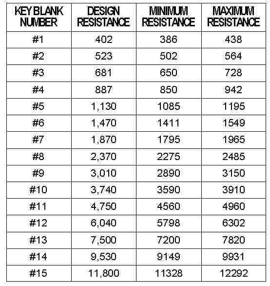 how to replace ignition switch on 89 vette corvetteforum gm vats resistance chart