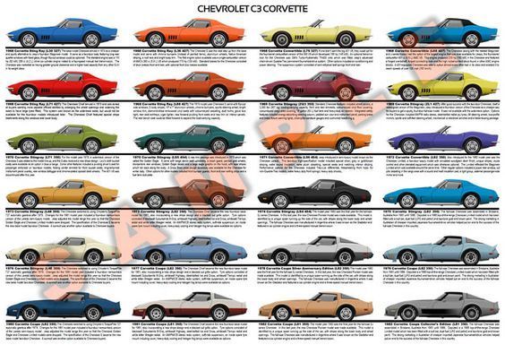 Does Anyone Have This C3 Poster? - CorvetteForum - Chevrolet Corvette ...