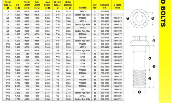 ARP rod bolt dimensions