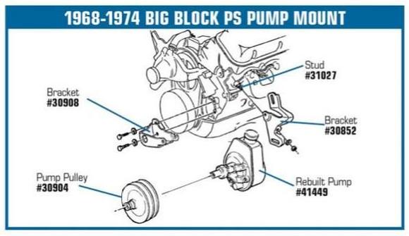 BB PS Diagram