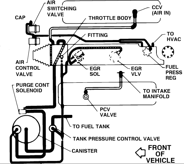 Missing Vacuum Line On L98 Throttle Body! CorvetteForum Chevrolet