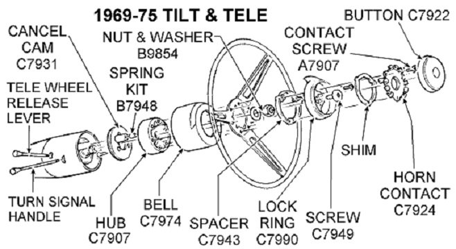 69-75 Corvette W/O Tilt /Tele Steering Wheel Horn Cap Button BLK Flag Start  USA 