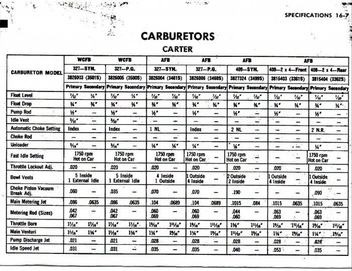 C2 AFB 3461S Float Setting CorvetteForum Chevrolet Corvette Forum