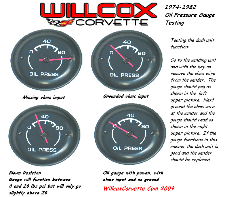 Question on 1974 oil pressure gauge . . . . CorvetteForum Chevrolet