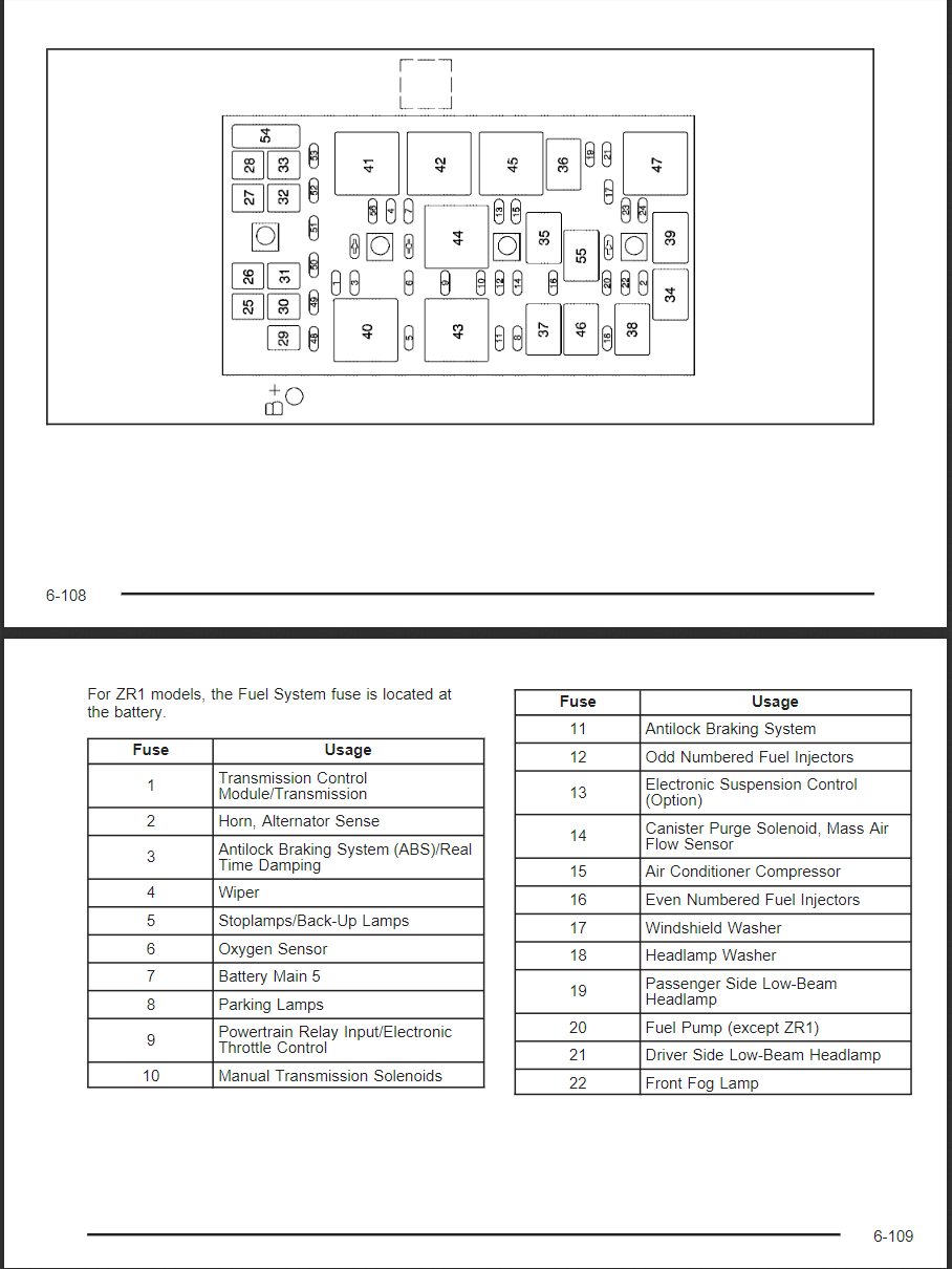 C6 ZR1 Fuse Box Diagram? CorvetteForum Chevrolet Corvette Forum