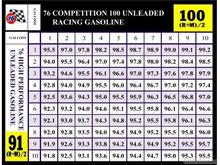 6102Octane Blending Chart