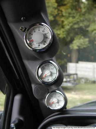 19012Gauges