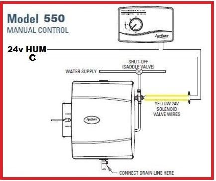 Aprilaire 500M wiring to furnace control board - DoItYourself.com