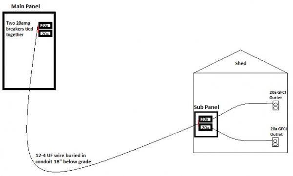 shed electrical wiring GFCI outlet 20 amp circuit