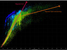 General oil pressure trend of standard 4G63 system.
NOTE: Scattered oil pressure indication under the main lines is from MIVEC activation. I had the oil pressure sensor in the same line as the MIVEC oil feed line.