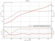 2 smoothing. Afr and boost represented with smoothing option.