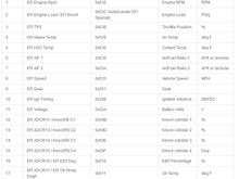 Here is the list of what the Racepak can read