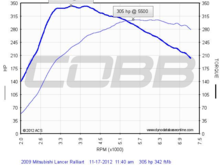 Cobb Dyno 1