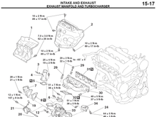 The double Belleville washers like a clam shell can act as a spring, absorbing the heat expansion. They maintain a tight manifold-to-turbo seal without over-stressing the bolts.