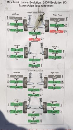 I rotate the tire every other oil change