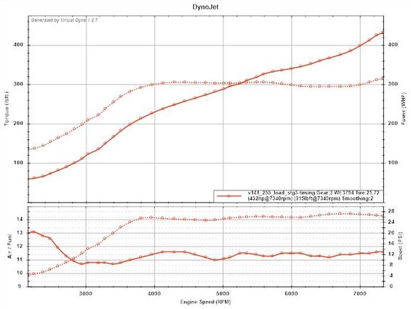 2 smoothing. Afr and boost represented with smoothing option.