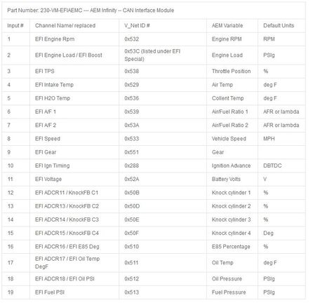 Here is the list of what the Racepak can read