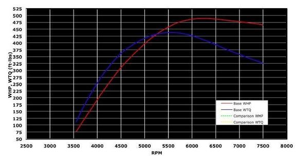 FP Red on pump, tuned by Tamer at 4WS (settled on 420HP to be conservative)