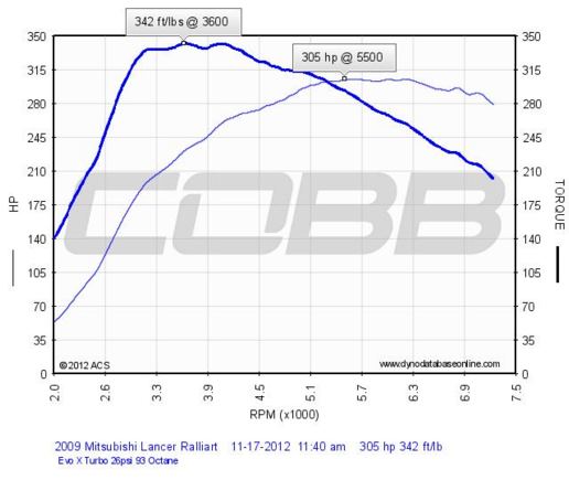 Cobb Dyno 1