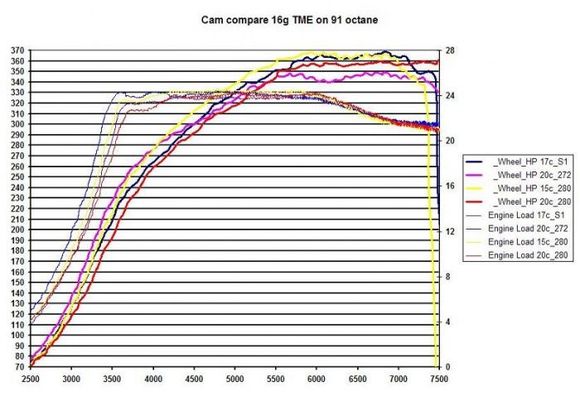 Testing by Aby of Mil.Spec.