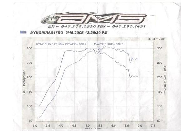 2002 Lancer Dyno