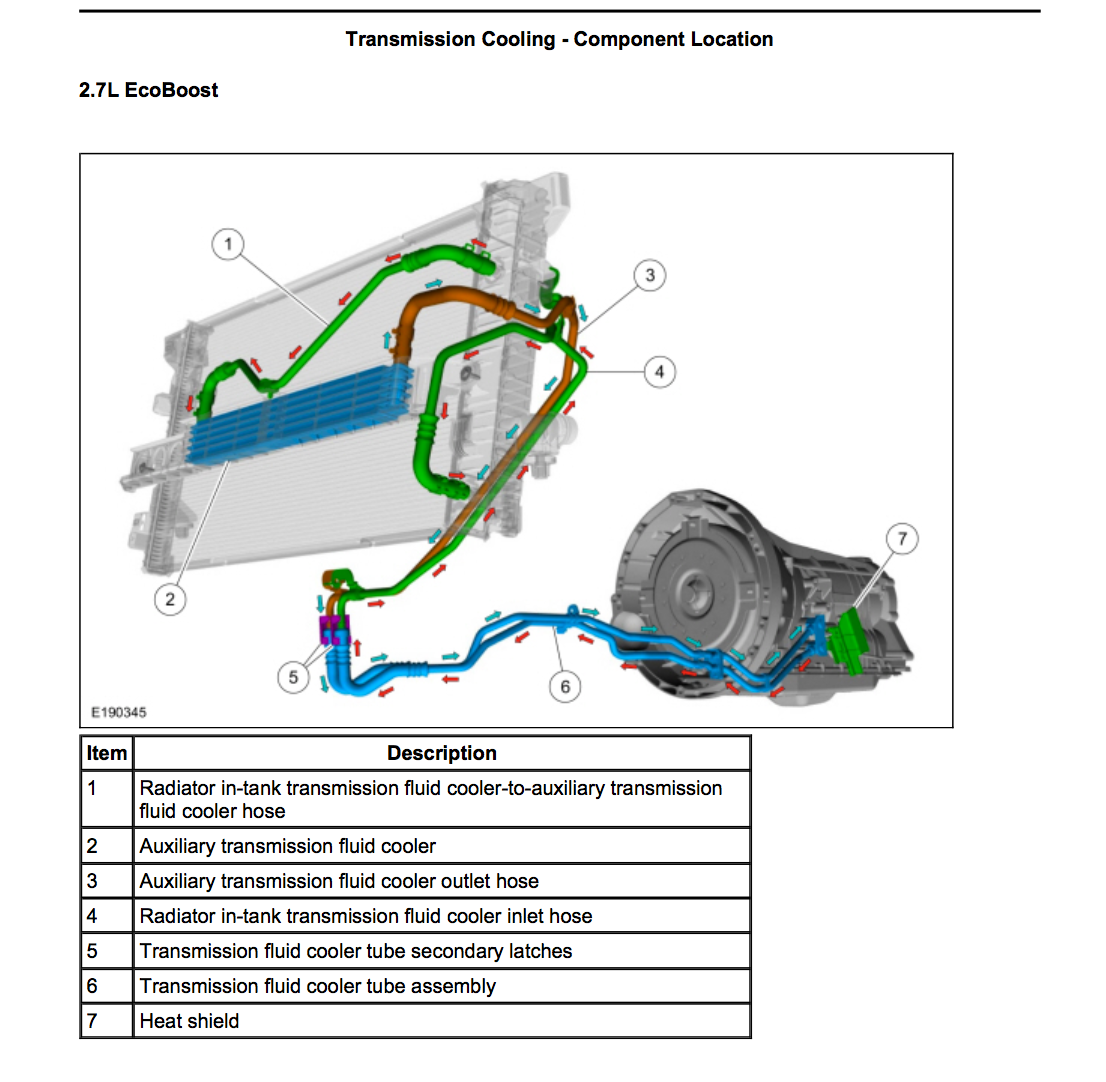 2017 f150 2.7 ecoboost transmission clearance
