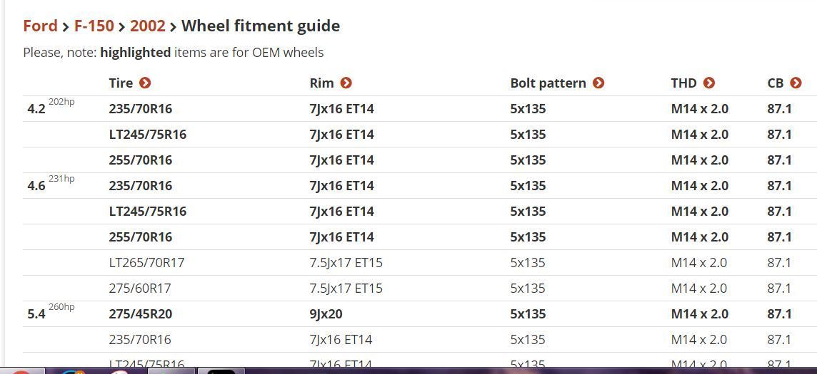 Wheel Bolt Pattern Ford F150