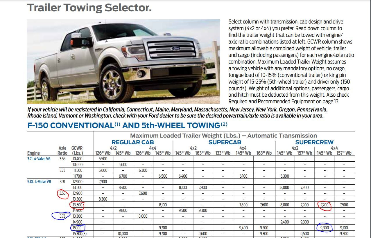 Towing Capacity 2013 Ford F150