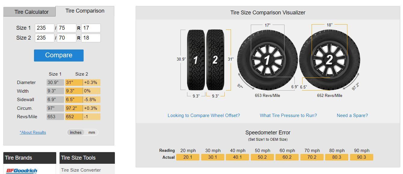 Tire size alternatives Ford F150 Forum Community of Ford Truck Fans