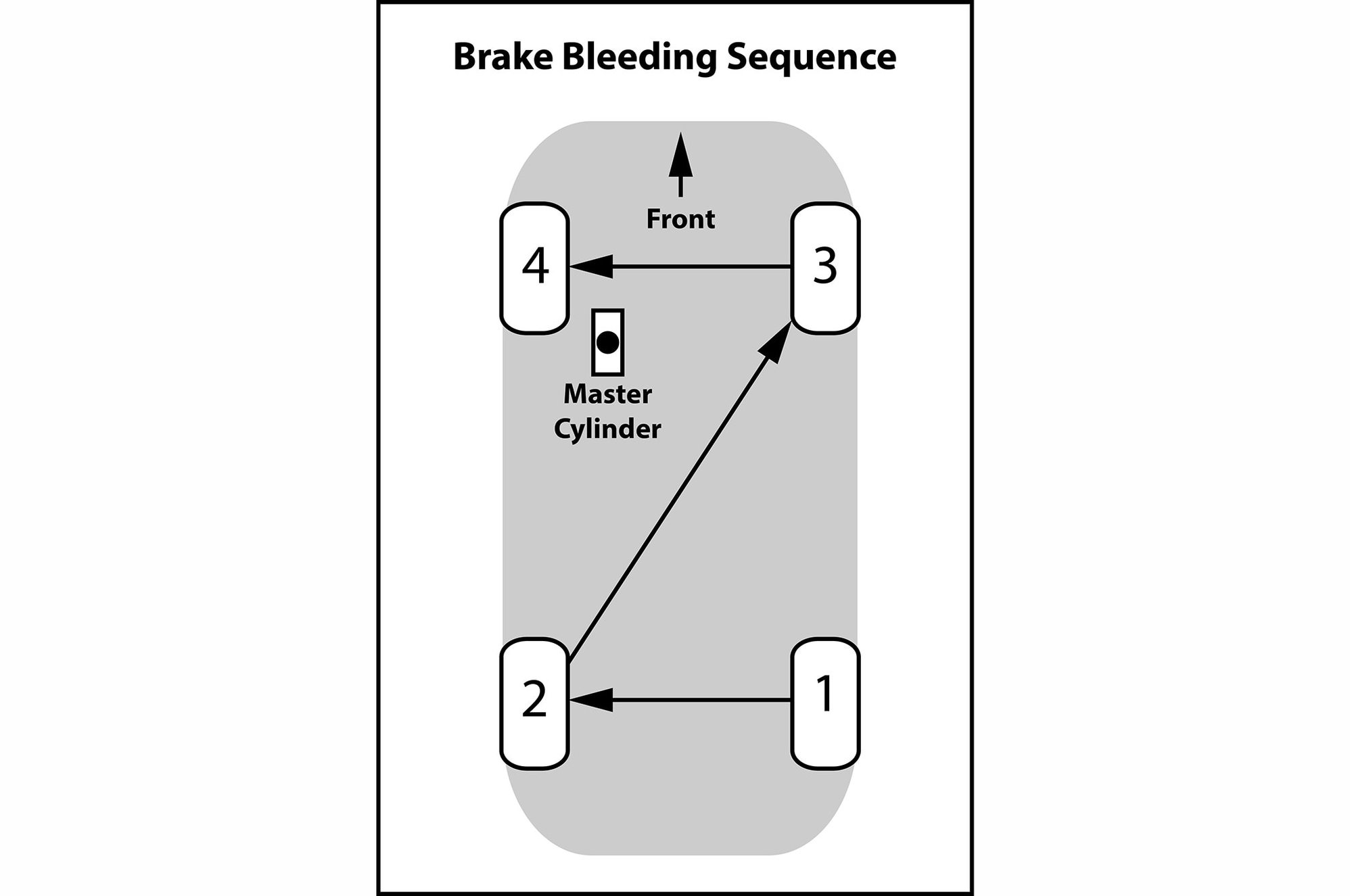 DIY Brake Bleed on a Ford F150 