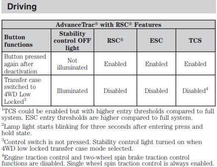 Hidden/Cool Features on 09+ F150's - Page 140 - Ford F150 Forum