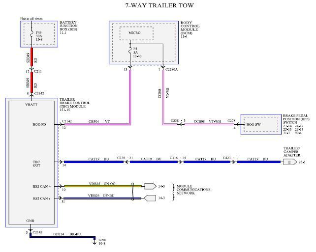 2016 F150 trailer brake controller/factory harness help Ford F150