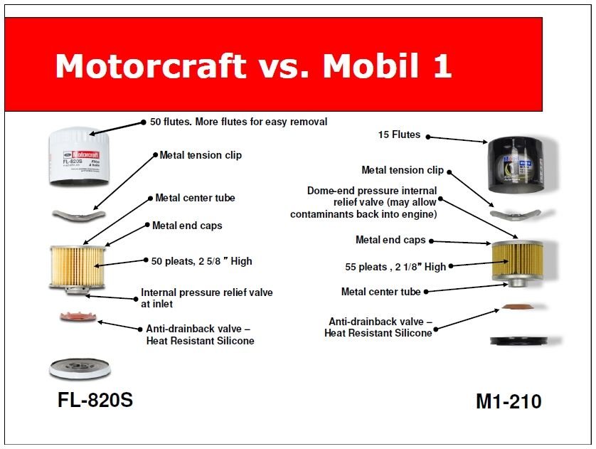 2018 5.0L Engine Rattle Noise On Deceleration And/Or Acceleration