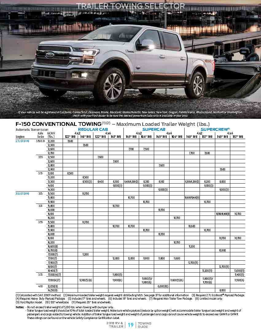 2018 Ford F 150 Towing Capacity Chart - Greatest Ford 2018 Ford F 150 3.5 Towing Capacity