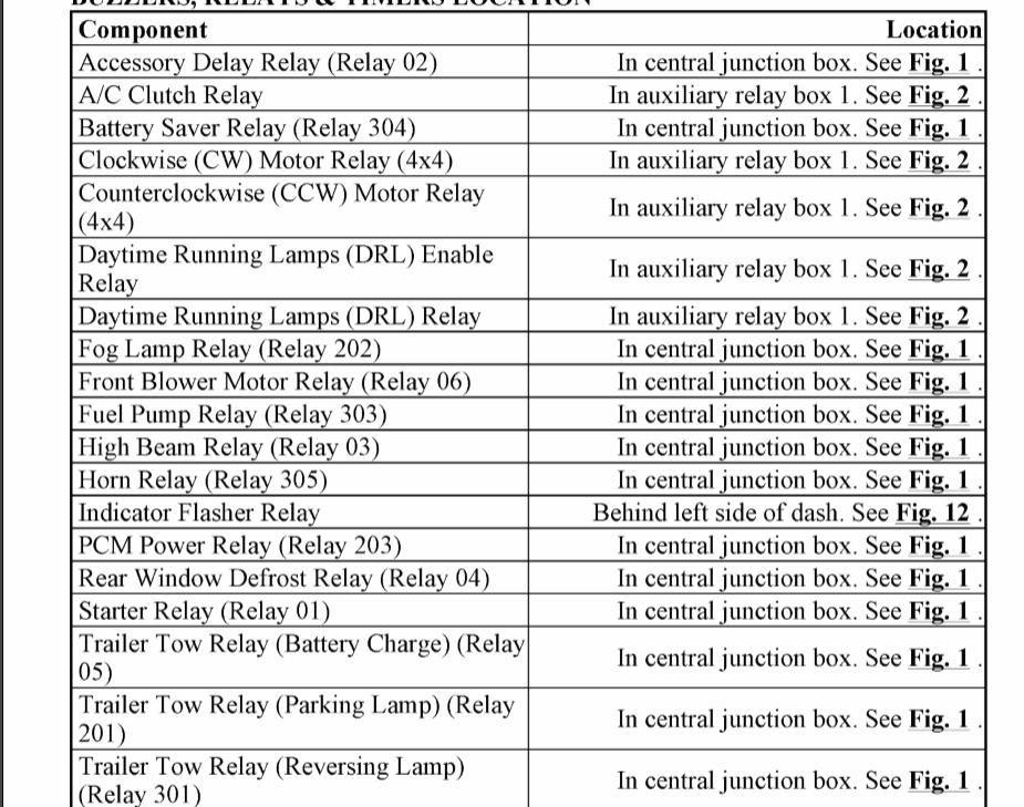 2008 Ford F150 no crank no start Ford F150 Forum Community of Ford