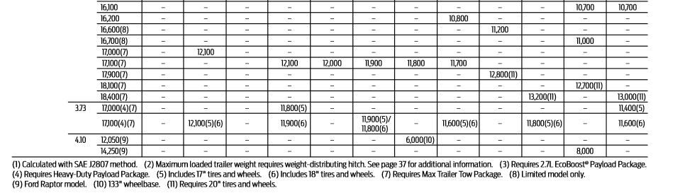 2018 F 150 Towing Capacity Chart