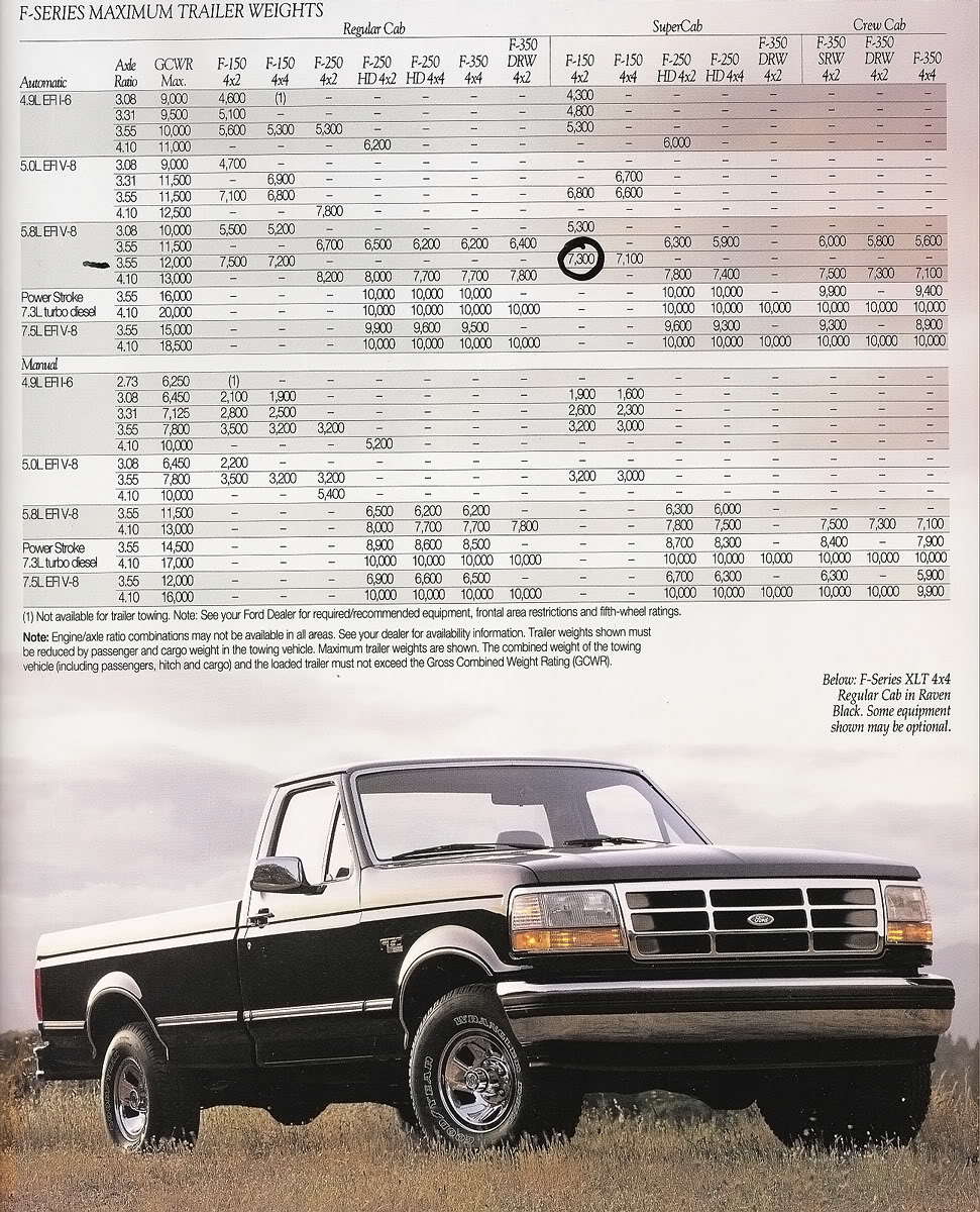 1995 Ford F150 Inline 6 Towing Capacity