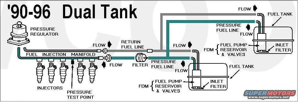 Troubleshooting Ford F150 Fuel System 2842