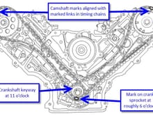 Modular engine timing mark locations