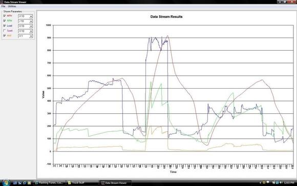 data stream example