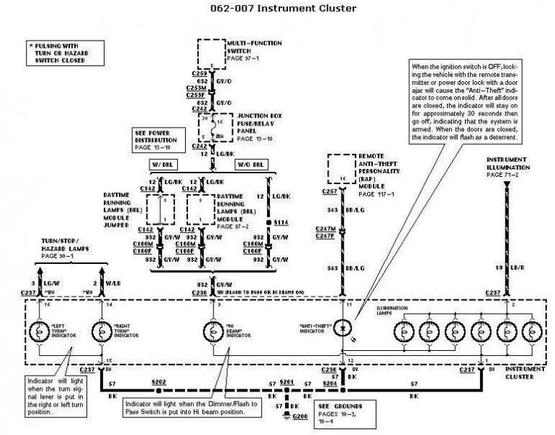 1997 evtm 62 7 Inst Cluster