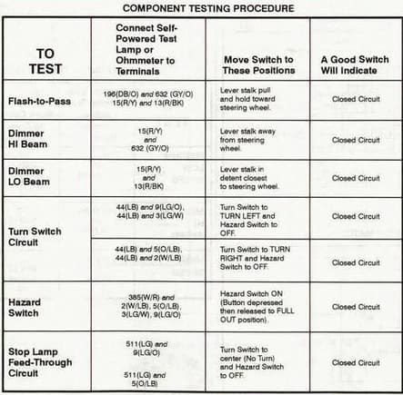 MFS Test procedures 1997 to 2003 ( 2004 Heritage and L )