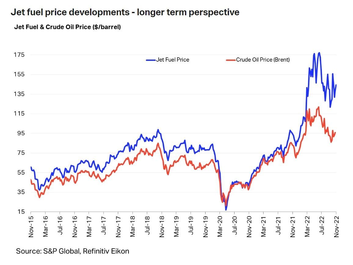 Do you think air fares UK Japan will drop for 2023 ? FlyerTalk Forums