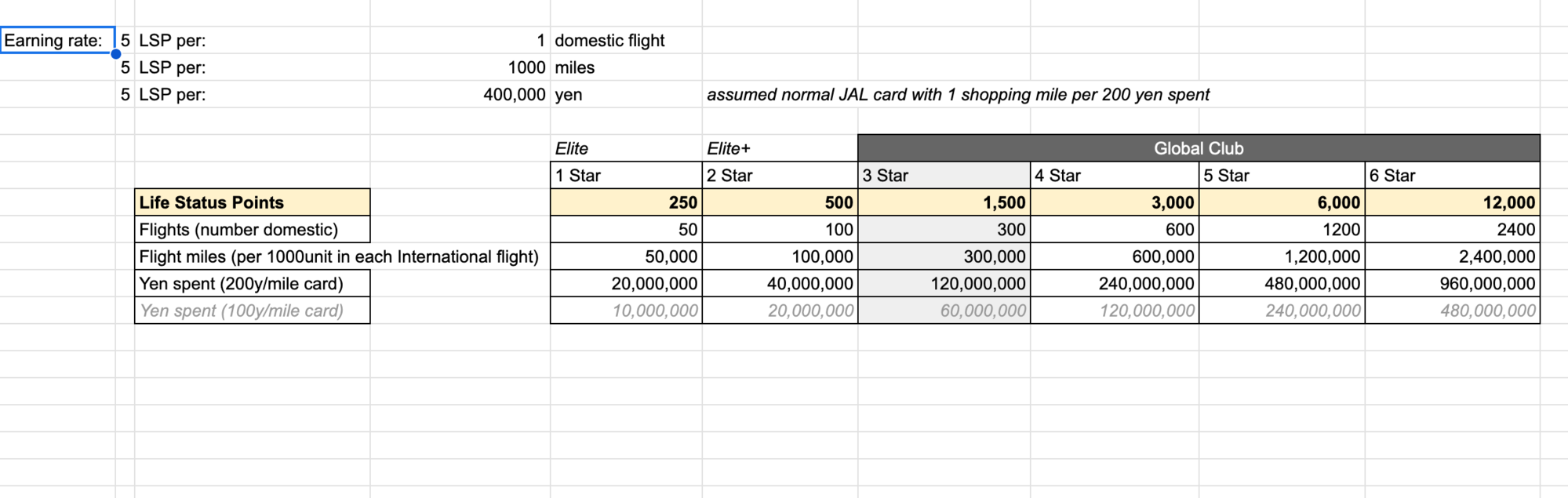 New Status Programme Launching In January 2024 Page 10 FlyerTalk   Screenshot 2023 11 14 At 19 42 12 Untitled Spreadsheet 0ce21ce15ef9b8d8820c8453e727e7f0b0ffb88e 