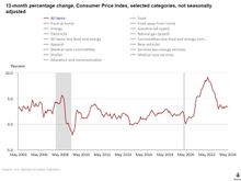 Twenty years worth of inflation.