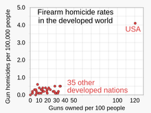 U.S. is truly exceptional