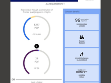 This account gets PQP for 1K qualification