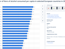 Actual alcohol consumption stats