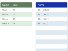 Upgrade Standby List