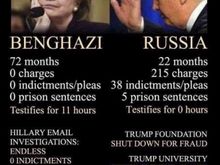 And Republicans say they're the same same...
